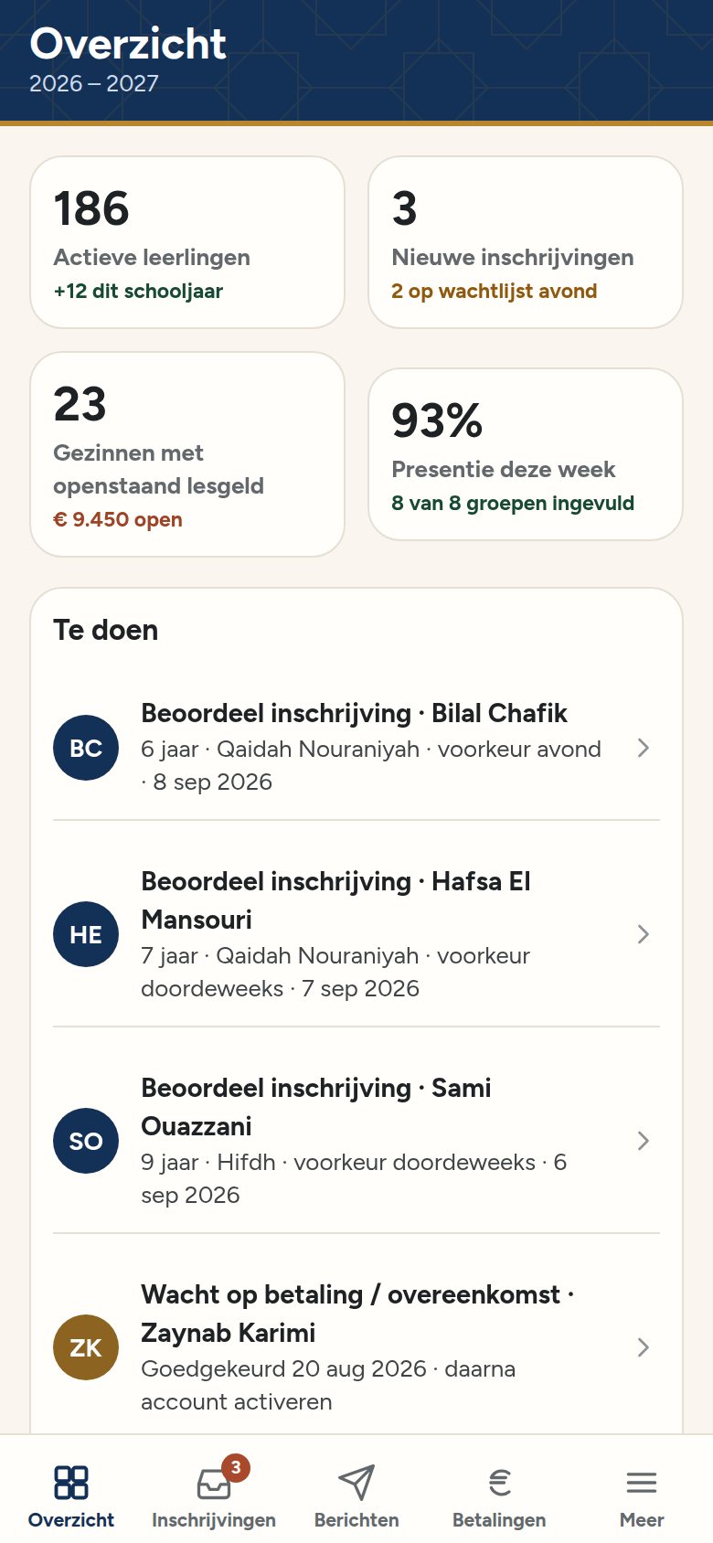 Overzicht voor de beheerder